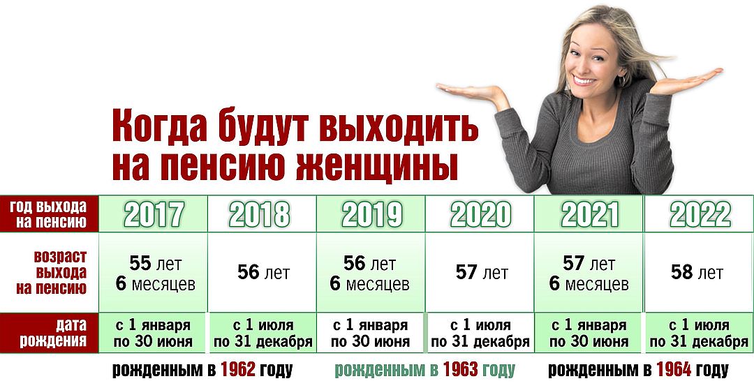 пенсия женщинам на украине с какого возраста присутствие